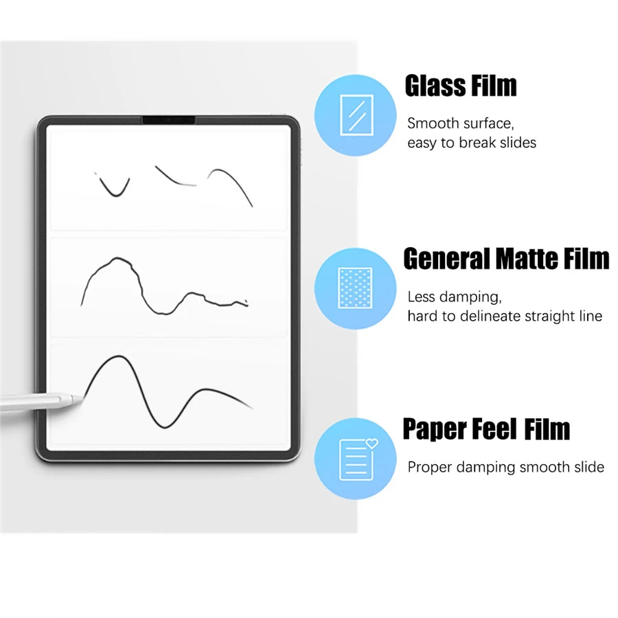 3 buah alas layar terasa seper - Matte Anti Glare Screen Protector ulasan dan harga